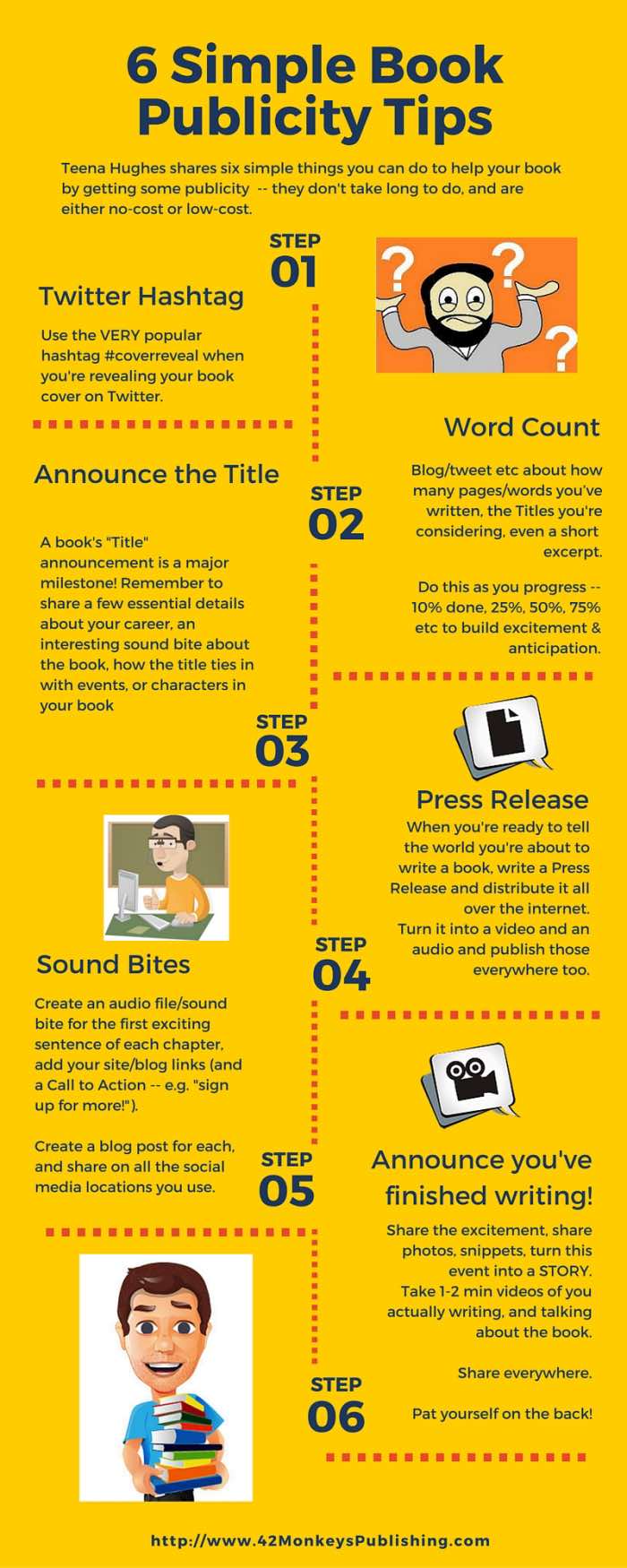 Simple Book Publicity Tips Infographic Monkeyspublishing Com